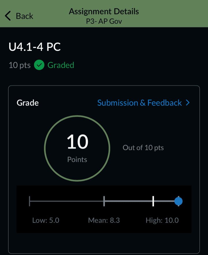 Her school gradebook: Unit 4.1–4 assessment for AP Government, graded 10 out of 10 points. The class distribution below shows low 5.0, mean 8.3 and high 10.0, with her result at the high end.